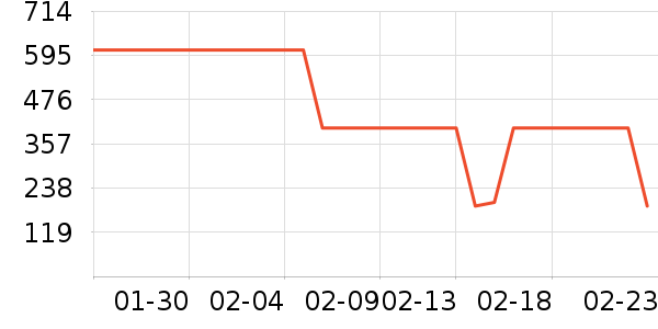 ���¾�/ֱ������ʷ�۸�