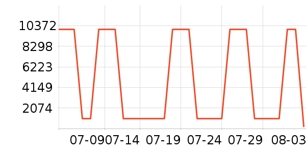 ������Ӥ���̷���ʷ�۸�