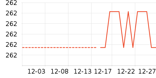 ��ë����Ʒ��ʷ�۸�