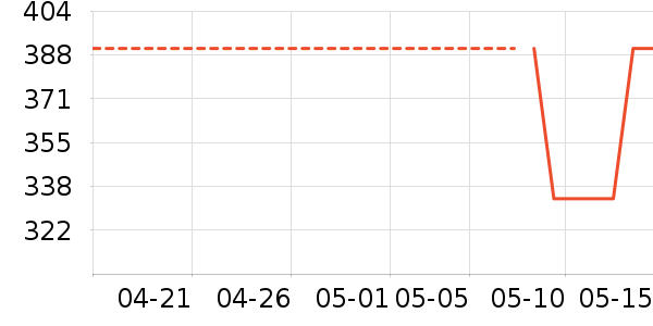 she��s������ʷ�۸�