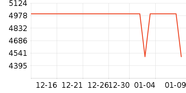 С���ֻ���ʷ�۸�