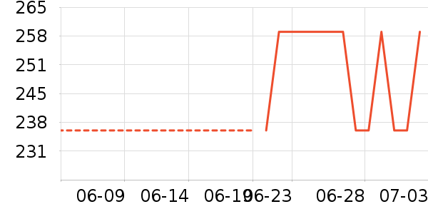 �������п���ʷ�۸�