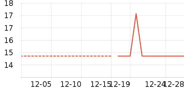 ����������ʷ�۸�