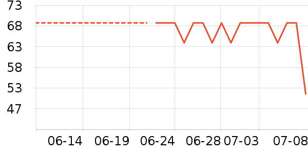 �������۱���ʷ�۸�