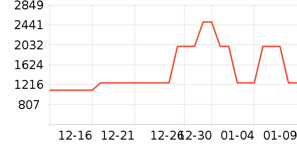 ����ϴ�ػ���ʷ�۸�