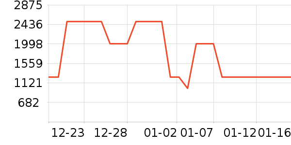 ����ϴ�ػ���ʷ�۸�