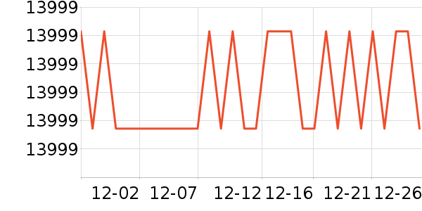 ���Ŀյ���ʷ�۸�