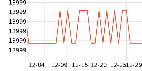 ���Ŀյ���ʷ�۸�