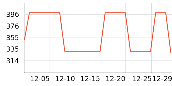 �������п���ʷ�۸�