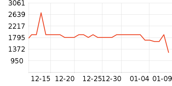 С��������ʷ�۸�