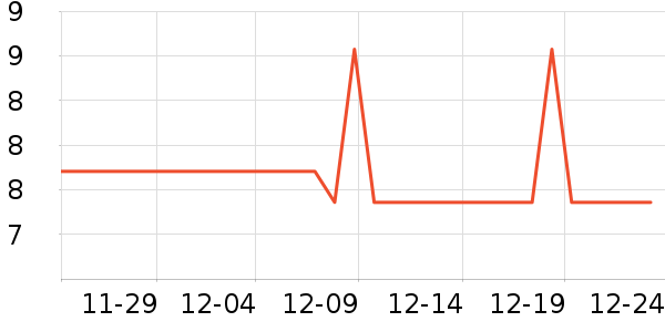 ��������������ʷ�۸�