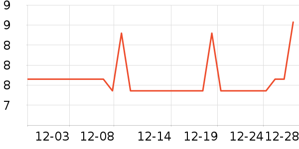 ��������������ʷ�۸�