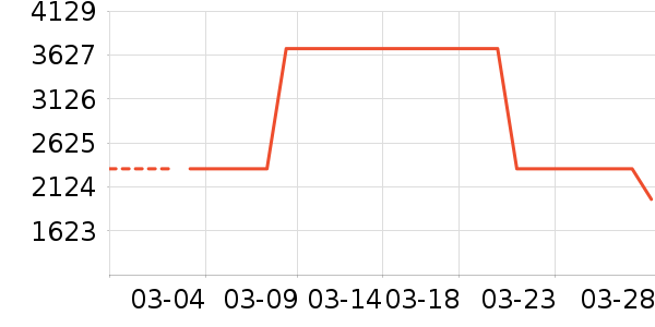 ����Ȫ��ˮ����ʷ�۸�