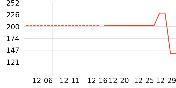 ŮʽƤ����ʷ�۸�