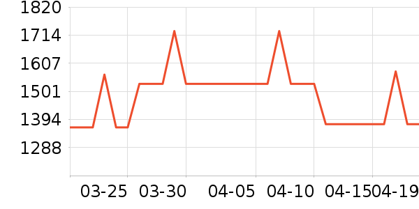 �׼������ʷ�۸�