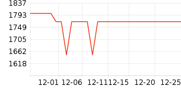 ��ҹ��ȼ�����ʷ�۸�