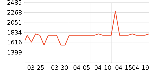 ��ҹ��ȼ�����ʷ�۸�