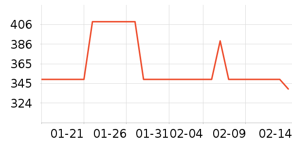 �Ϳ��˶�Ь��ʷ�۸�