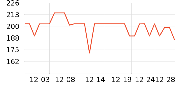 ���������װ��ʷ�۸�