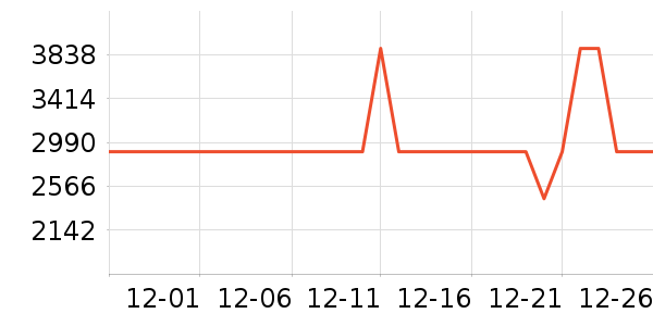 ϲ���Ŵ�����ʷ�۸�