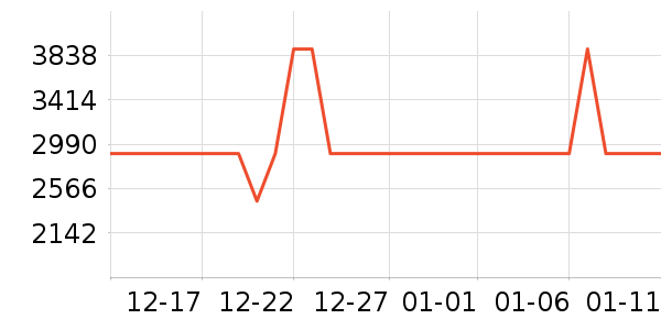 ϲ���Ŵ�����ʷ�۸�