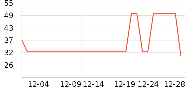 ����̨����ʷ�۸�