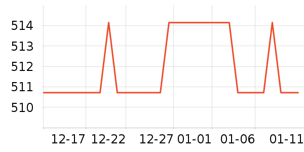 ����˹����ˮ����ʷ�۸�