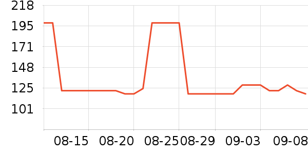 ���������Ѿ���ʷ�۸�