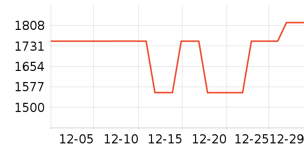 ���������ʷ�۸�