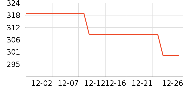 ȸ��Ӥ���̷���ʷ�۸�