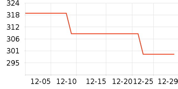 ȸ��Ӥ���̷���ʷ�۸�