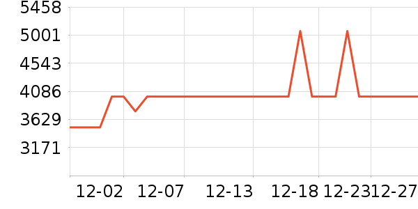 ����������ʷ�۸�