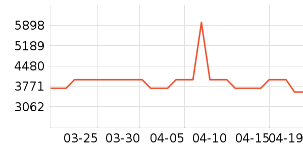 ����������ʷ�۸�