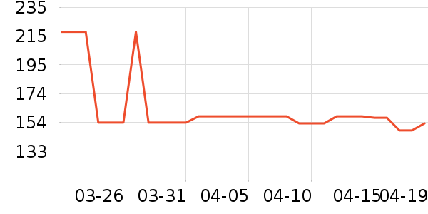 ӳ�����ʵ�����ʷ�۸�