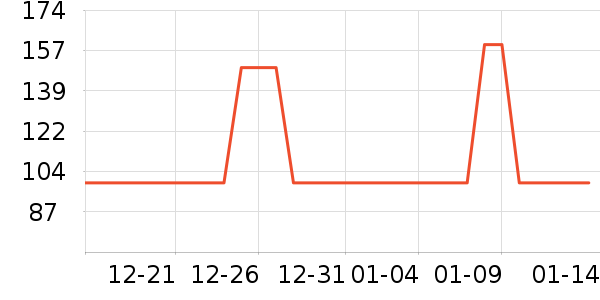 �������ȸ�����ʷ�۸�