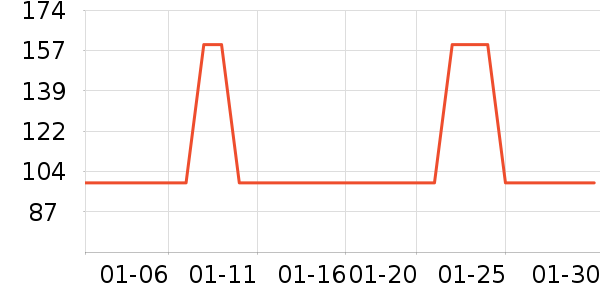 �������ȸ�����ʷ�۸�