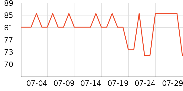 Osewaya����������ʷ�۸�