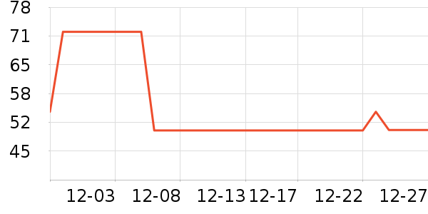 �Ź�������ʷ�۸�