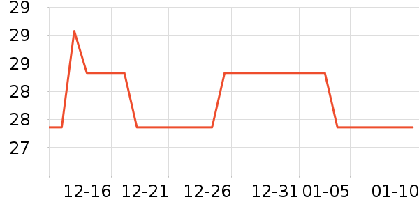 Onlytree����/������ʷ�۸�