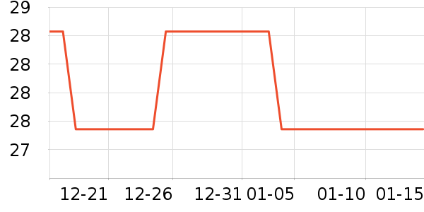 Onlytree����/������ʷ�۸�