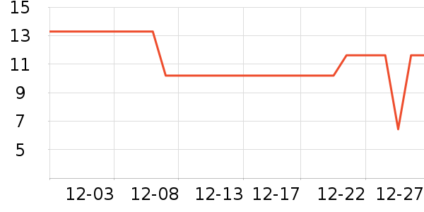 ���ֳ���������ʷ�۸�