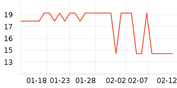 ��ֻ������/������ʷ�۸�