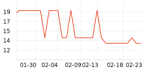 ��ֻ������/������ʷ�۸�