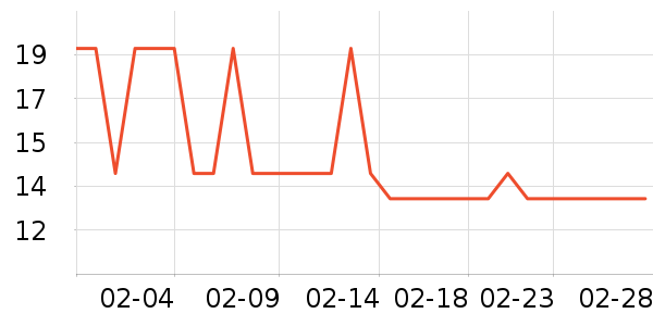 ��ֻ������/������ʷ�۸�