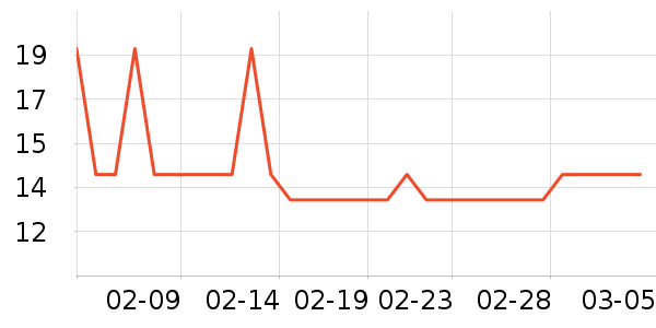 ��ֻ������/������ʷ�۸�