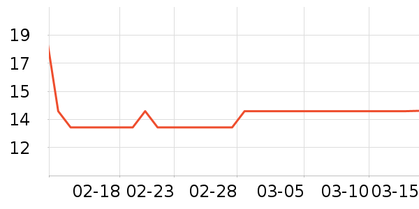 ��ֻ������/������ʷ�۸�