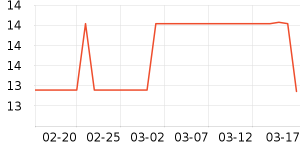 ��ֻ������/������ʷ�۸�