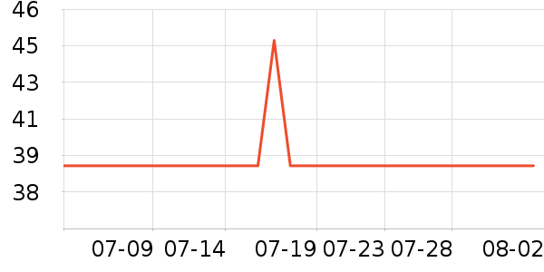 ��ţ̨����ʷ�۸�