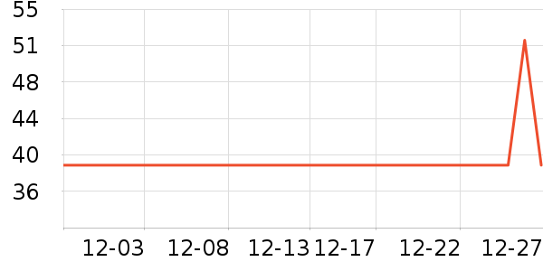 ��ţ̨����ʷ�۸�