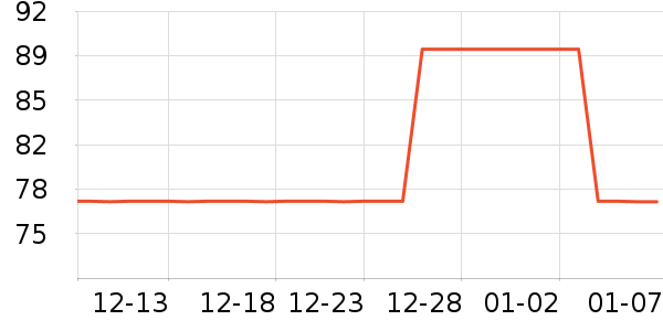 ����С����ʷ�۸�